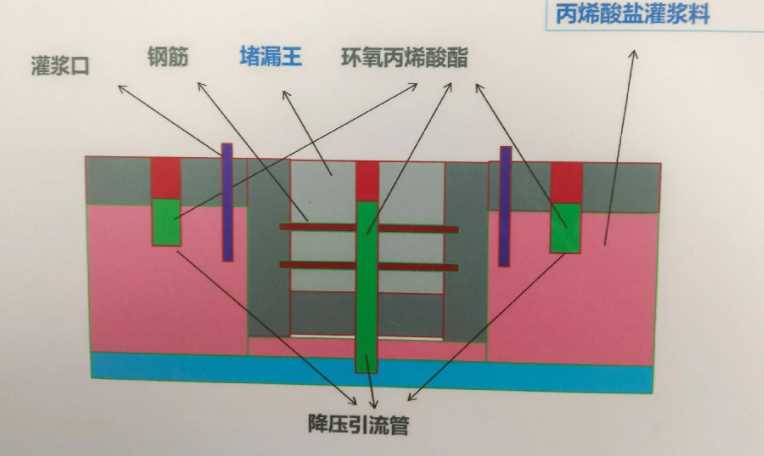 许昌许昌县防水堵漏工程设计