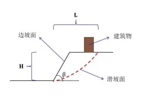 许昌许昌县边坡工程设计